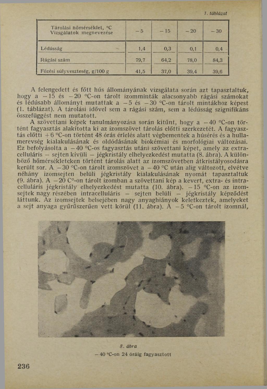 7. táblázat T árolási tiőm érséklet, C Vizsgálatok megnevezése - 5-15 - 2 0-3 0 Lédússág 1,4 0,3 0,1 0,4 Rágási szám 79,7 64,2 78,0 84,3 Főzési súly veszteség, g/100 g 41,5 37,0 39,4 39,6 A