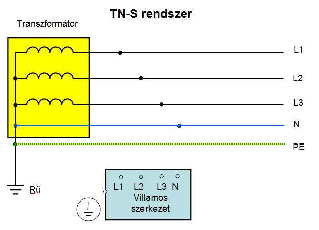 II. Fakultatív feladatok a.) Az alábbi ábrán egy TN-S rendszerű hálózat részletét látja.