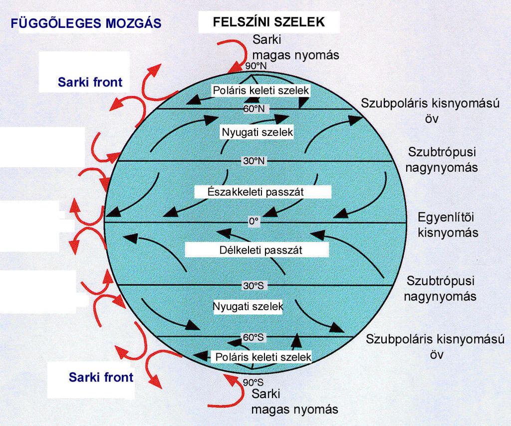 vizeket, azok pedig más-más