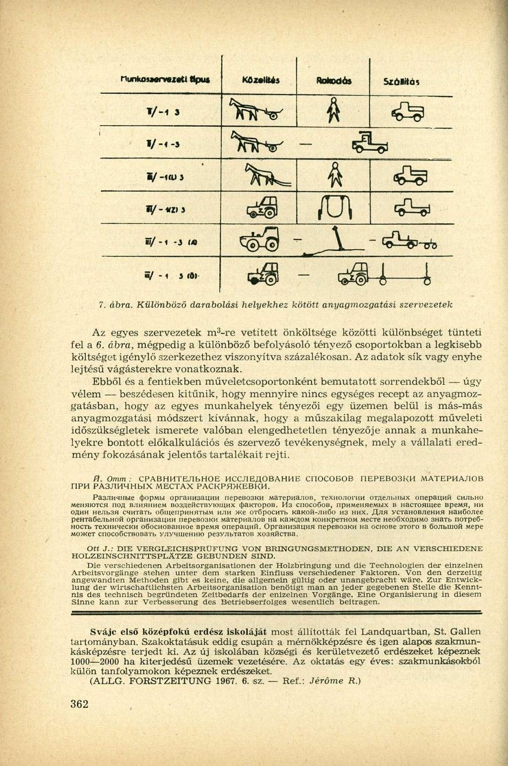 rtunkosmn/ttzatt Mpu* Kozeiitis Rakodás Sxólitás l/h 3 i - VZ) i lí/ - < -3 (* - \ */ - 1 S Iftl 4-4 7. ábra.