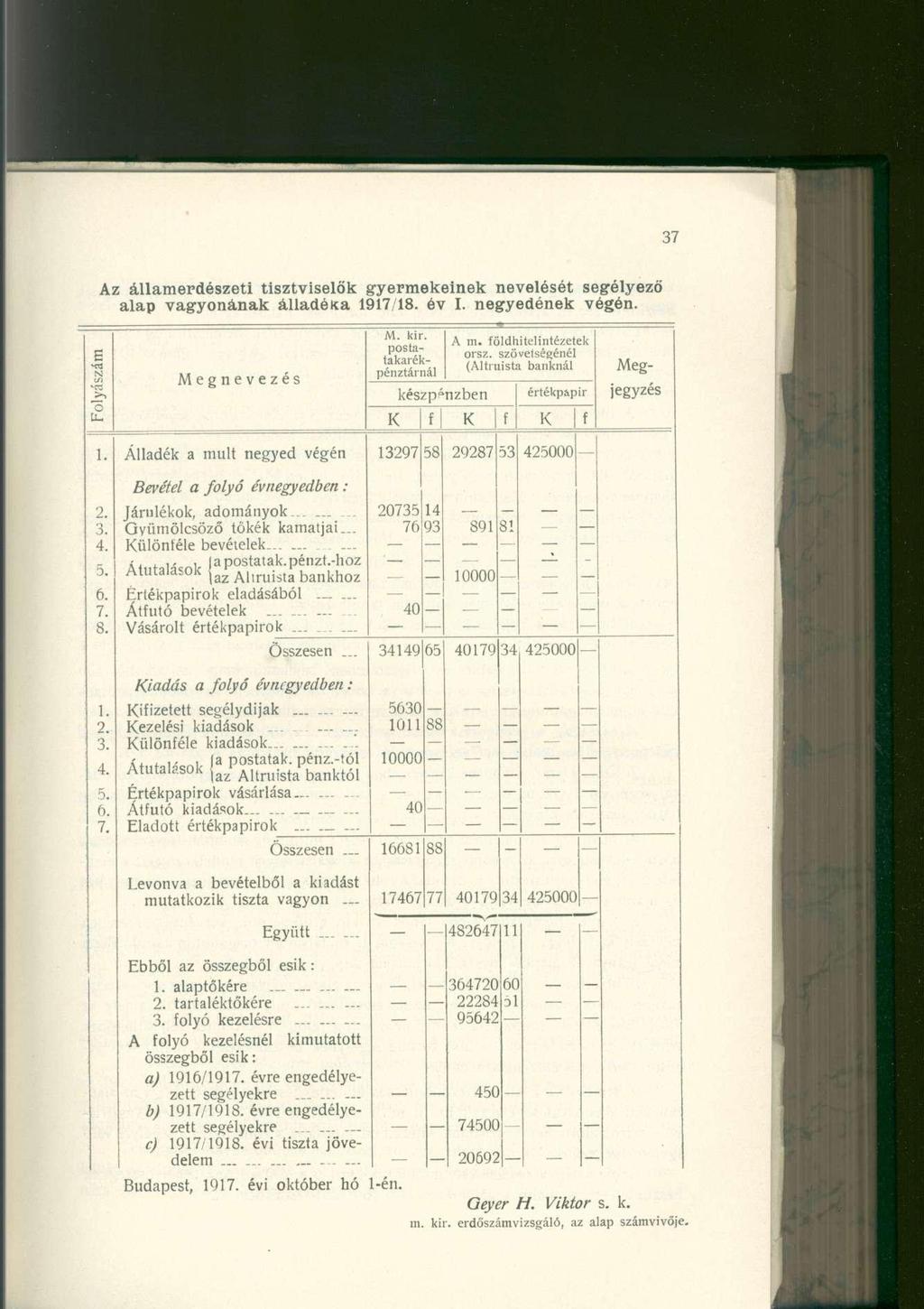 Az államerdészeti tisztviselők gyermekeinek nevelését segélyező alap vagyonának álladéka 1917/18. év I. negyedének végén. E N Megnevezés A m. földhitelintézetek orsz.