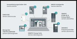 Energy Suite SIMATIC S7-400