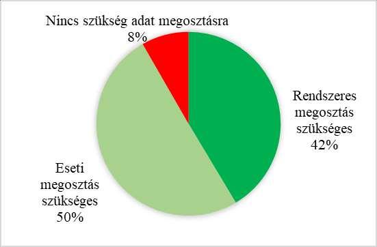 kérdés) 70,1%-a gondolja úgy, hogy egy klaszter tagjának lenni előnyös a horizontális integráció szempontjából, ugyanakkor a megkérdezettek 55,5%-a nem tagja egy klaszternek sem, 34,3%-a egynek, és