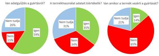 30. ábra Digitalizált folyamatok és a robotika dominanciája Forrás: saját szerkesztés A négy kérdésre adott válaszokból arra következtetek, hogy az információ disszeminációja sikeres volt, de az