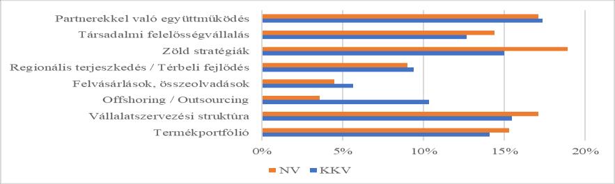 környezetükről.