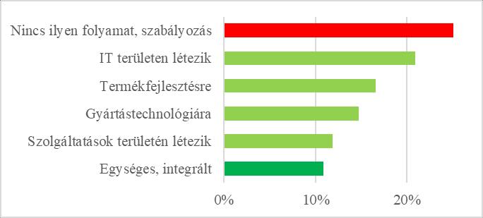 A pénz szükséges, de nem elégséges feltétel. Kutatás-fejlesztési beruházások az innováció fellendítésére akkor érik el céljukat, ha azok tudatos vállalati folyamatok által vannak szabályozva.