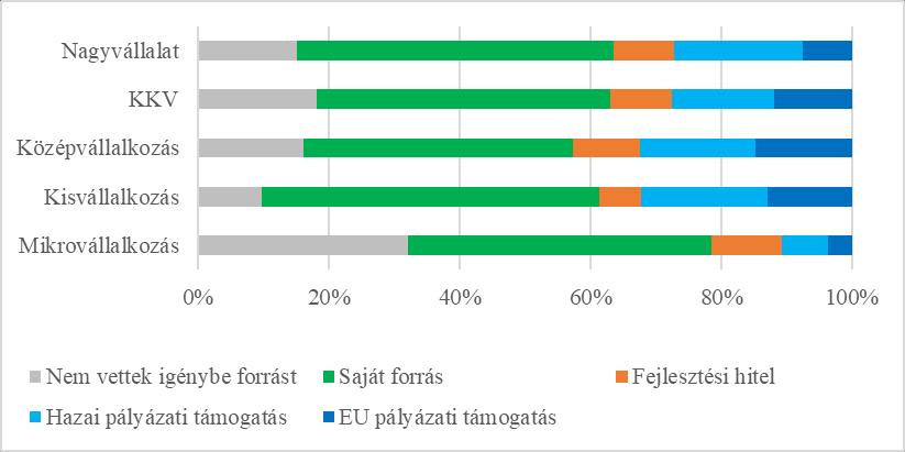 41. ábra Igénybe vett források a vállalati Ipar 4.0 K+F finanszírozására Forrás: saját szerkesztés A megkérdezettek véleménye a hazai szolgáltatókról nem egyértelműen pozitív (81. kérdés 42. ábra).