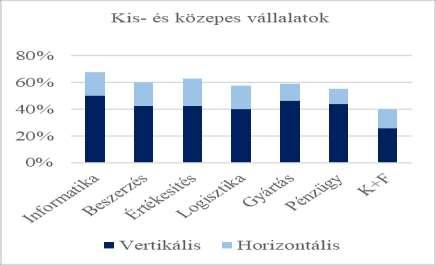 jól teljesítő tipikus vállalkozás évente egy-két újítást vezet be csupán környezetében, ami, lássuk be, nem mondható progresszívnek. A vállalaton belüli, azaz vertikális integráció (50.