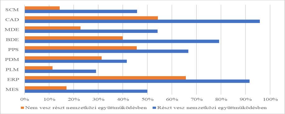 ), amelyek az okos gyár alapkövei lehetnek és amelyek nélkül, ma már egyetlen versenyképes KKV sem lehet