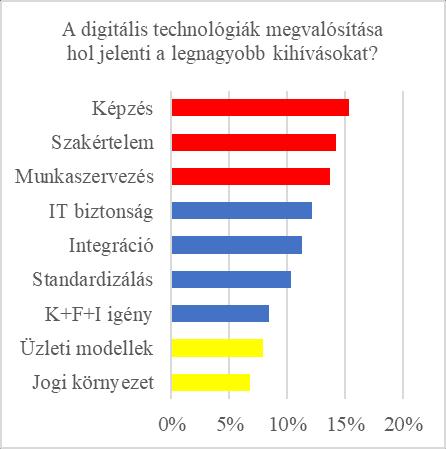 válaszokkal, melyet talán erősít, hogy Budapesthez való közúti közelsége a területét átszelő autópályáknak és gyorsforgalmi utaknak köszönhetően kedvező.