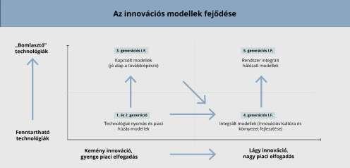 Belátható, hogy pl. egy termék piaci fogadtatása globális világunk okán a késztermék piaci bevezetését megelőzően további fejlesztéseket tesz szükségessé.