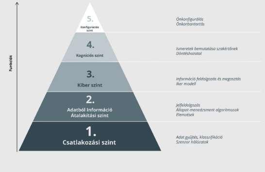 rendszeren belüli különböző összetevők közötti kölcsönhatásról. A megszerzett ismeretek szervezése és bemutatása a szakértői felhasználók számára támogatja a döntéshozatalt.