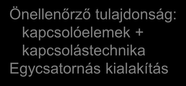 TULAJDONSÁG parciális meghibásodási ráták 0 Valódi FS l e l h X 1 2