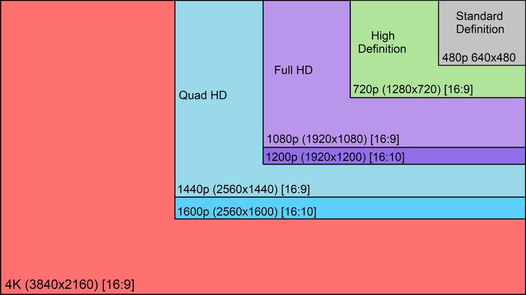 Rendering Millió pixel / másodperc: 1080p 60fps: