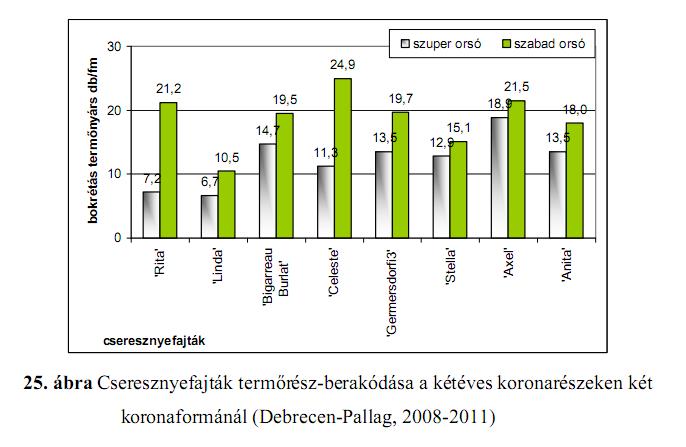 A kutatási témához közvetlenül nem kapcsolódó publikációk: Magyar nyelvű absztrakt: Mézes L. Bíró T.: 2006. Eger Városi Szennyvíztisztító Telep hatása az Eger-patak vízminőségére. X.