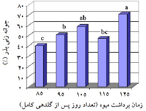 73 : 115 85.(1 ) 105. - 1. LSD 0/05-125 115 105.