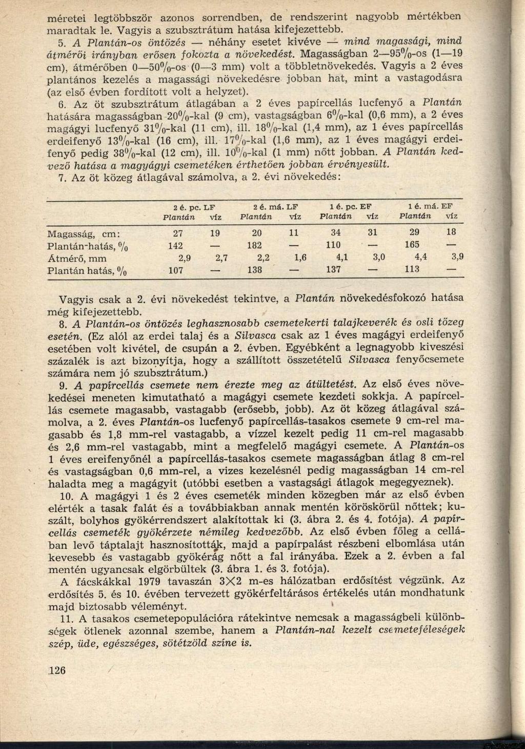 méretei legtöbbször azonos sorrendben, de rendszerint nagyobb mértékben maradtak le. Vagyis a szubsztrátum hatása kifejezettebb. 5.