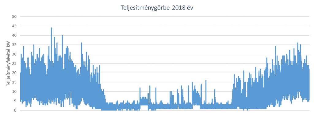 szám alatt található.