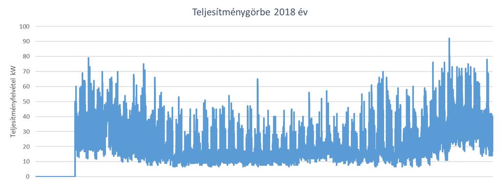 4. Egri régióközpont A telephely Egerben a Vincellériskola utca 26. szám alatt található.