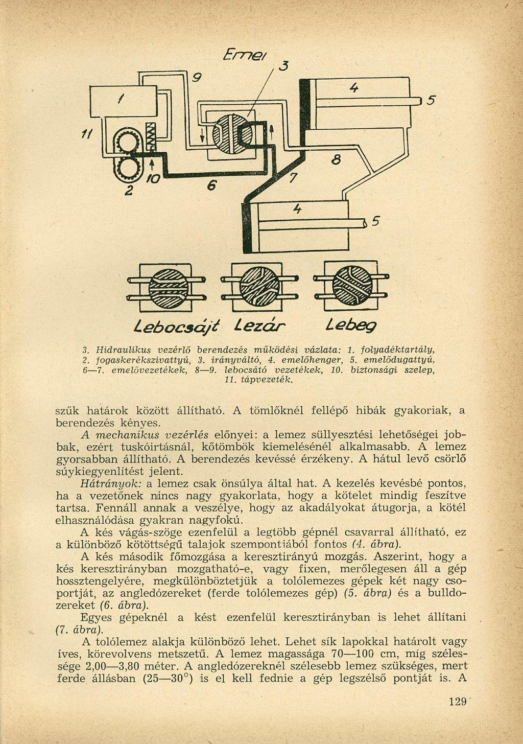 Eme/ Lebocsájé Lezár Lebeg 3. Hidraulikus vezérlő berendezés működési vázlata: 1. folyadéktartály, 2. fogaskerékszivattyú, 3. irányváltó, 4. emelőhenger, 5. emelődugattyú, 6 7. emelővezetékek, 8 9.