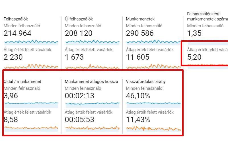 Most hasonlítsuk össze az átlaggal!