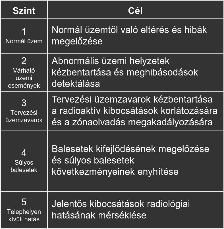 L3 Blokk szintű irányító és ember-gép kapcsolati rendszerek L2
