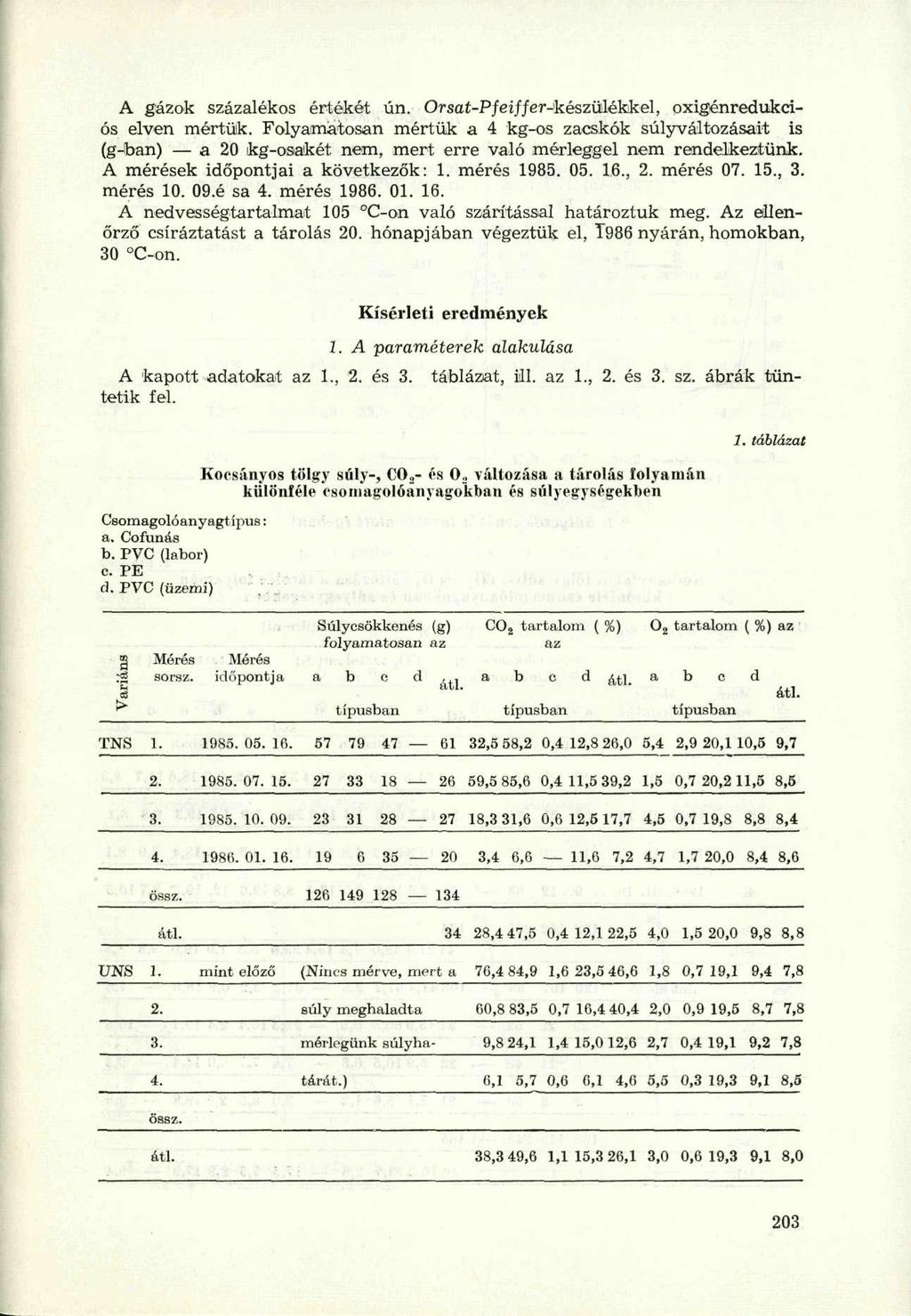 A gázok százalékos értékét ún. Orsat-Pfeiffer-készülékkel, oxigénredukciós elven mértük.