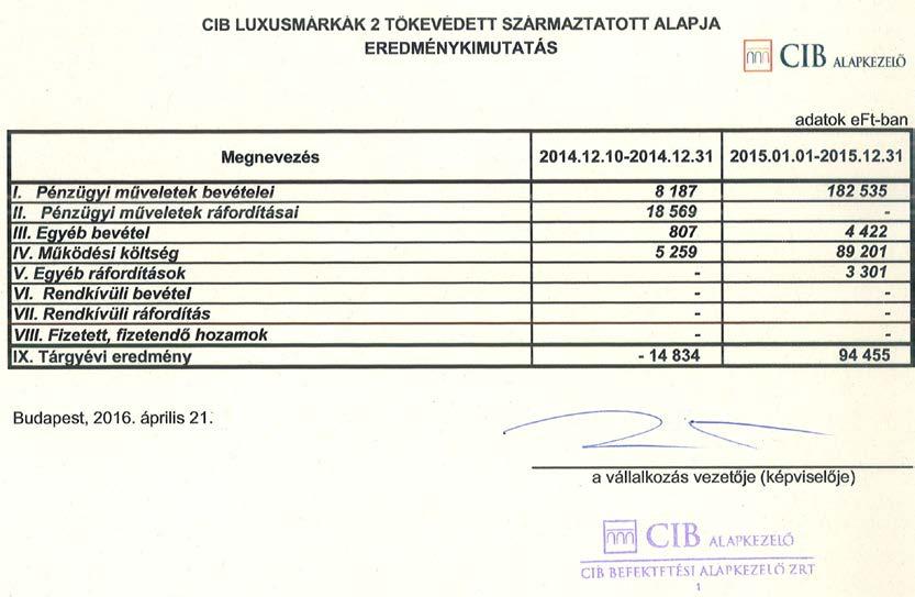 8. Az Alap könyvvizsgáló által