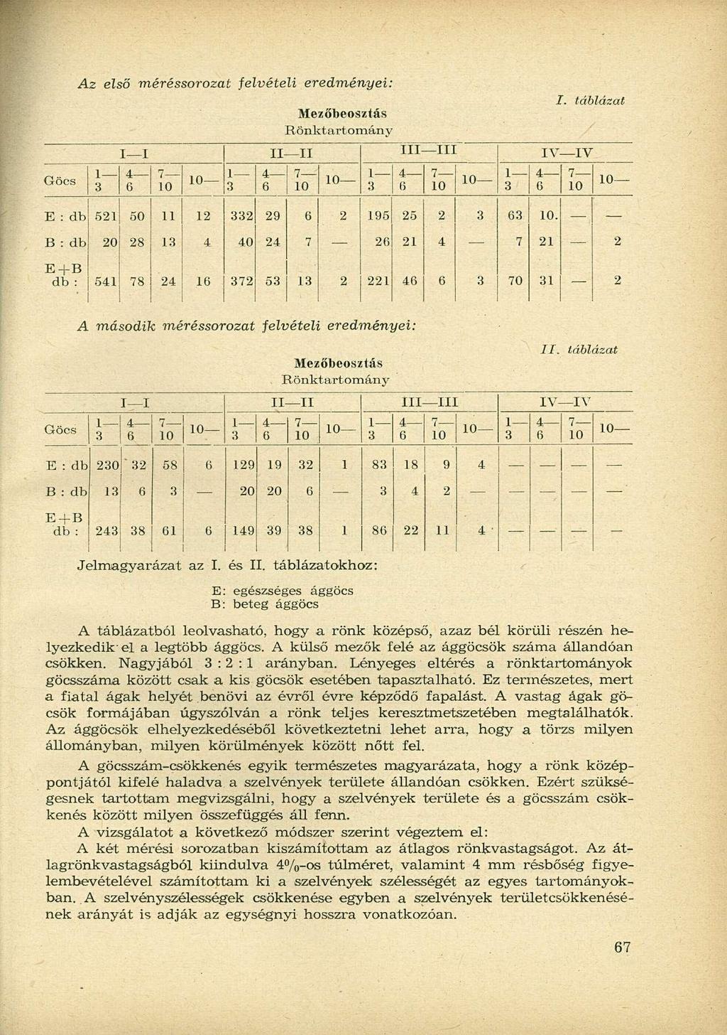 Göcs Az első méréssorozat jelvételi eredményei: 1 3 I I II II III III IV IV 4 6 7 10 10 1 3 4 6 Mezőbeosztás Rönktartomány 7 10 10 E : db 521 50 11 12 332 29 6 2 195 25 2 3 63 10.