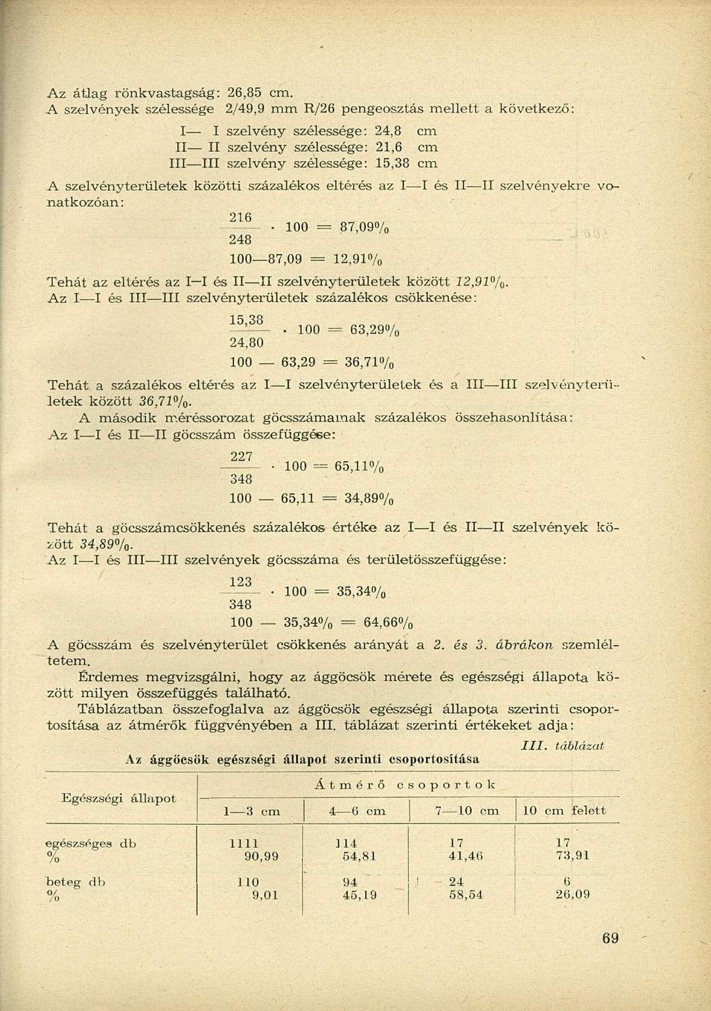 Az átlag rönkvastagság: 26,85 cm.
