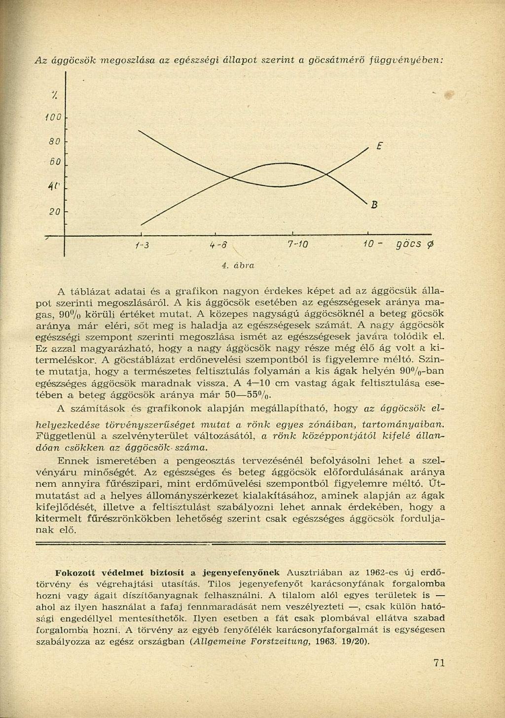 A táblázat adatai és a grafikon nagyon érdekes képet ad az ággöcsük állapot szerinti megoszlásáról. A kis ággöcsök esetében az egészségesek aránya magas, 90 /o körüli értéket mutat.