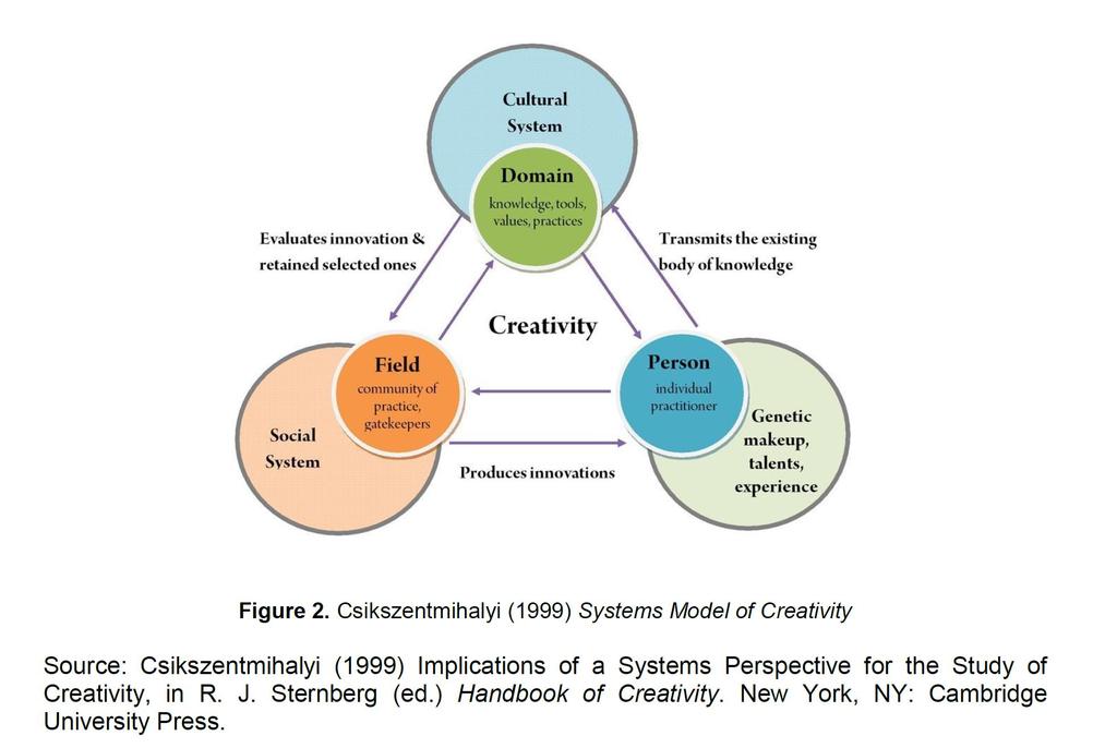 CSIKSZENTMIHÁLYI MIHÁLY domain és