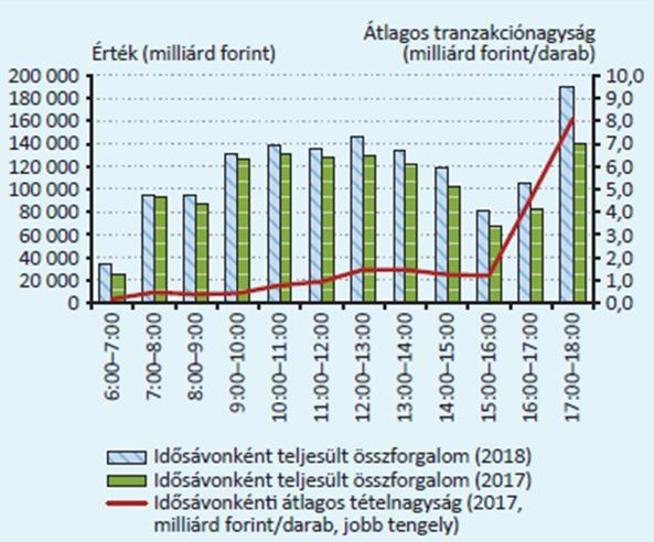 teljesült felhasznált hitelkeret abszolút nagysága rendszerszinten csökkent (-30%);