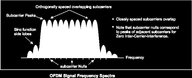 DOCSIS 3.