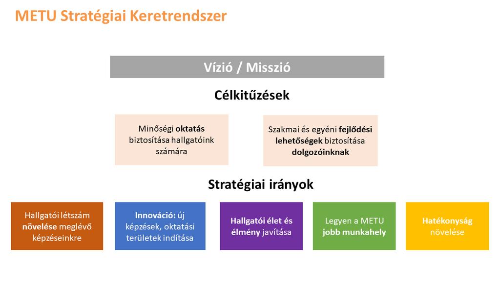 8. sz. melléklet: Az Egyetem minőségcéljai (1.