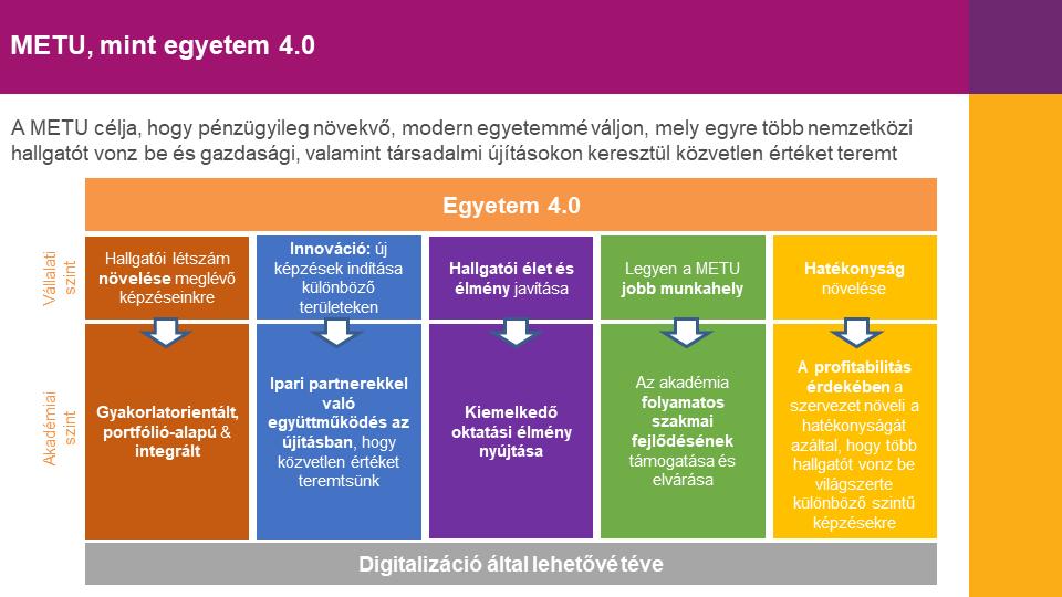 Akadémiai stratégia minőségpolitikai céljai A METU célja, hogy pénzügyileg növekvő, modern egyetemmé váljon, mely egyre több nemzetközi hallgatót vonz be és gazdasági, valamint társadalmi újításokon