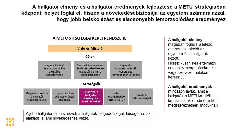 Portfólió-alapú oktatás bevezetése (MyBrand) Gyakorlatorientált, portfólió-alapú és integrált oktatáson keresztül kiemelkedő oktatási élményt és munkaerőpiaci készségeket nyújtani a hallgatóinknak