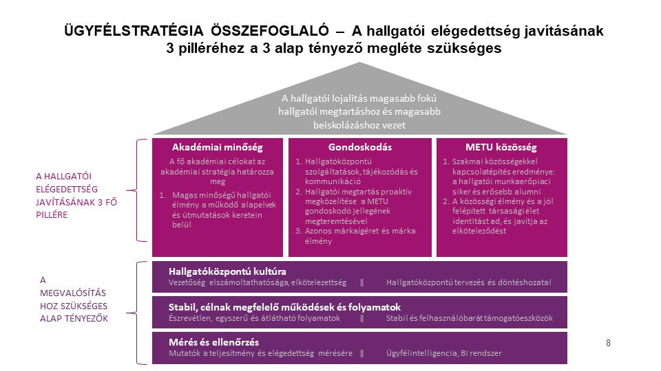 és oktatásmódszertan Az akadémiai minőség és oktatásmódszertan központi szerepet játszanak a hallgatói elégedettségben.