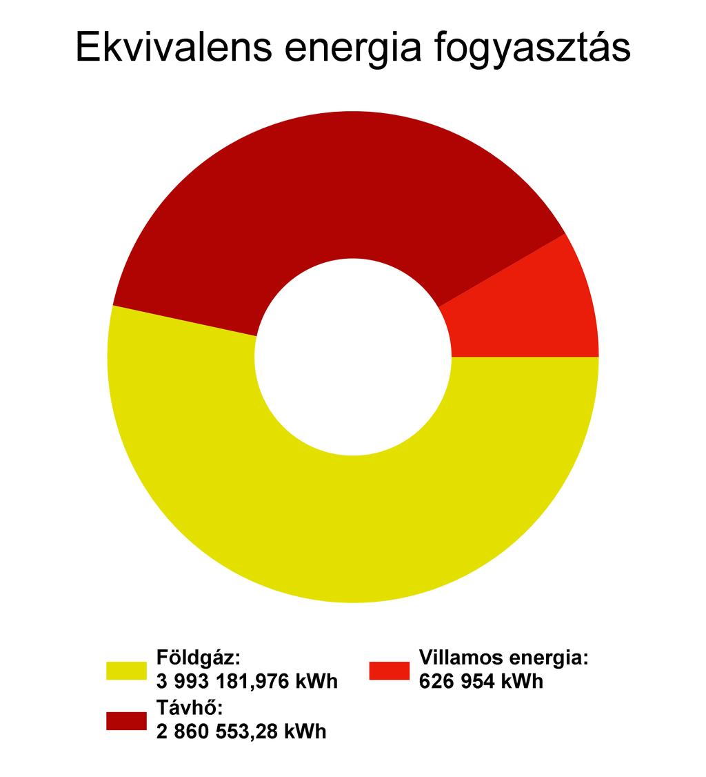 1. Energiafelhasználás és költségek alakulása 1.