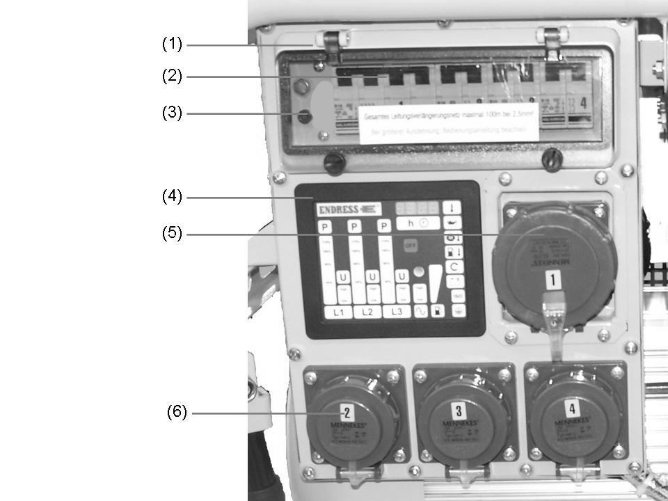 3.1.3 Az elektromos szekrény részei 3-4 ábra: Az elektromos szekrény részei 1 Biztosítékdoboz keret 4 Multifunkciós kijelző 2 Biztosítékok 5 CEE 400V/16A DIN49462