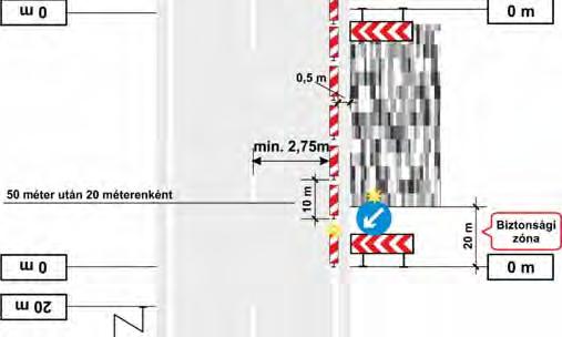 ábra - Útpadkán lévő munkaterület (az úttest és