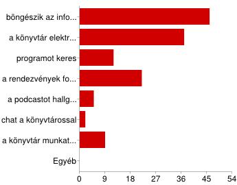 Ha használja, mit használ a honlapon? A honlapot használók közül a legtöbben böngésznek az információk között (50%), de sokan használják a könyvtár elektronikus katalógusát is (40%).