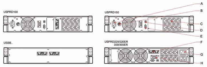 16 w GENIO Dual Midi 1-3kVA USPRD300 w Csatlakozó felület w Jelmagyarázat A Hálózati csatlakozás B Hálózati hővédelem C IEC szünetmentes dugaszolóaljzat D USB port E RS232 soros port F Akkumulátor