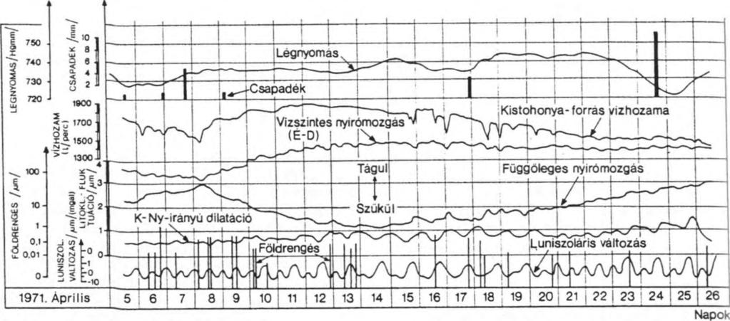 2. ábra. A Kis-Tohonya-forrás 1971.