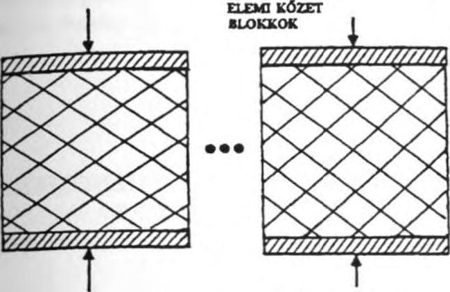 A karsztos kőzet főtörés-hálózatának alakváltozása vízszintes síkmetszetben a változó csapadékterhelés hatására.