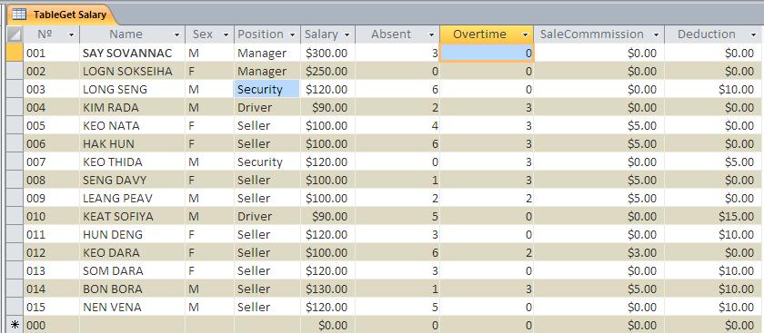 karkmnt;eqµah Field nig Datatype rbs; Table