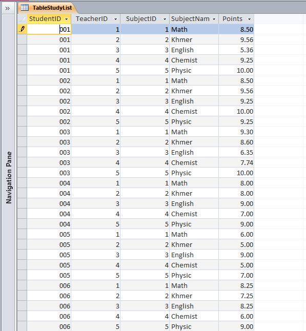 Datasheet View