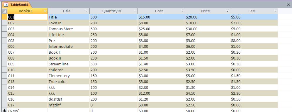 curbegáit Form myytamtmrg; Datasheet Form sßitenakñúgmore
