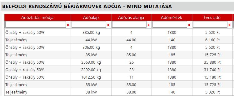 3. Adóalap és adómérték megjelenítés a Belföldi rendszámú gépjárművek adója táblában A Belföldi rendszámú gépjárművek adója tábla módosításra került, annak érdekében, hogy könnyebben követhetővé