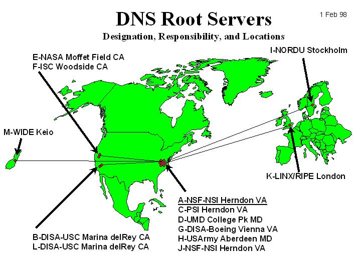 DNS: Root Name Servers A root zonáért felelősek Jelenleg 13 root name server világszerte A-M számozva Lokális szerverek kapcsolatba lépnek a root szerverrel, ha ők nem tudják megválaszolni a